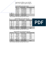 importações de alho em 2012