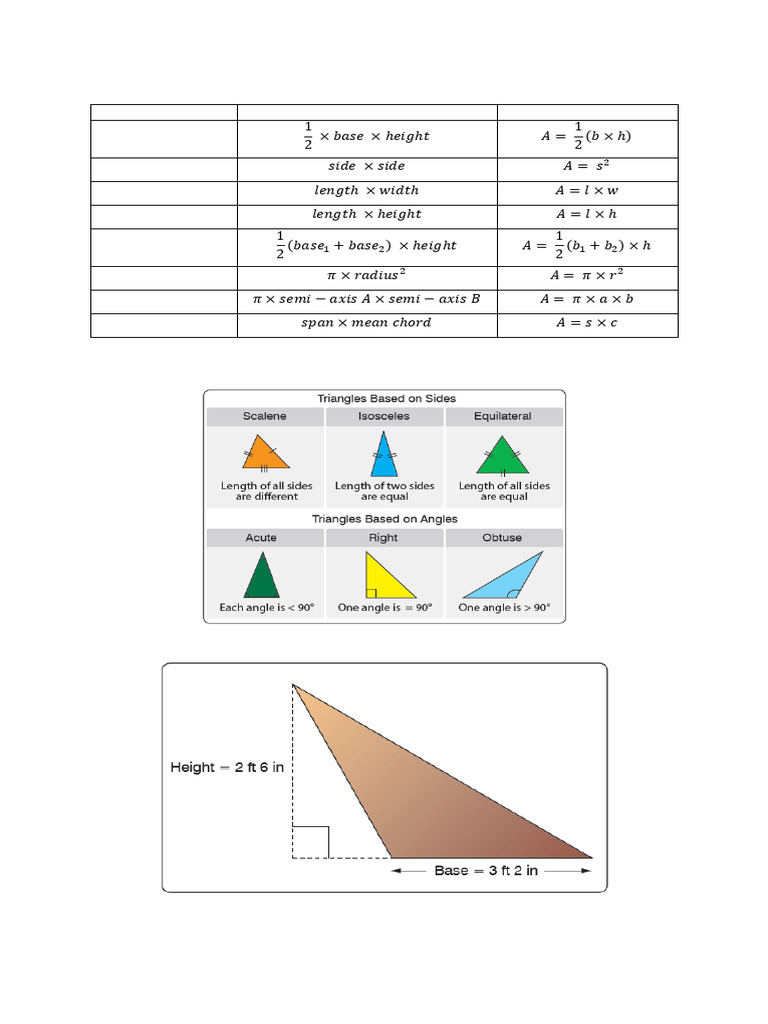 Area and Volume of Solids Formulas | PDF