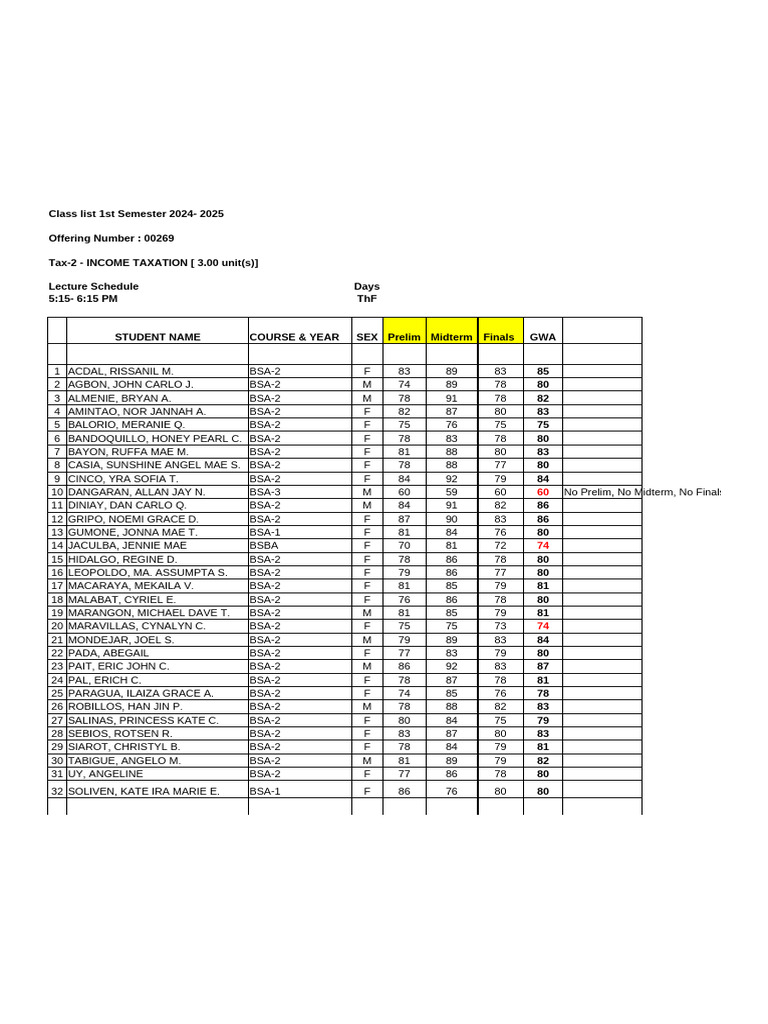 Class List 2025 2nd Sem | PDF