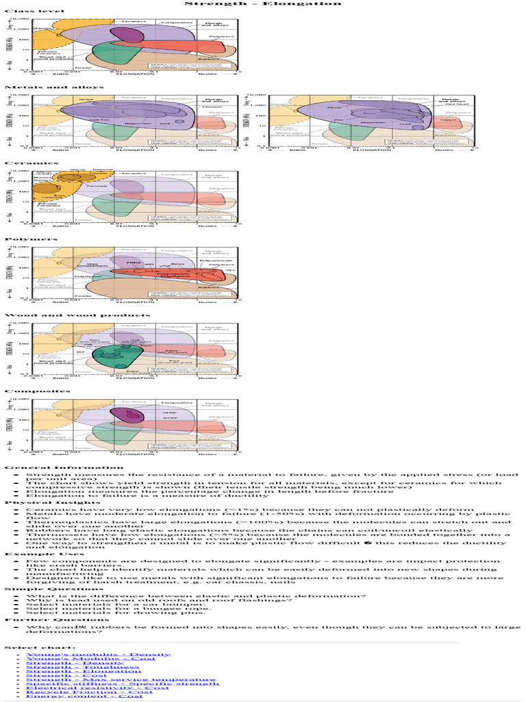 Material Strength and Elongation Insights | PDF