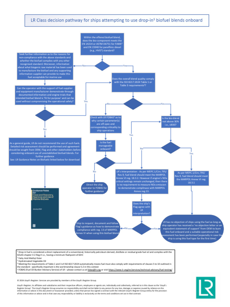 01a. Class Approval Workflow | PDF | Fuel Oil | Fuels