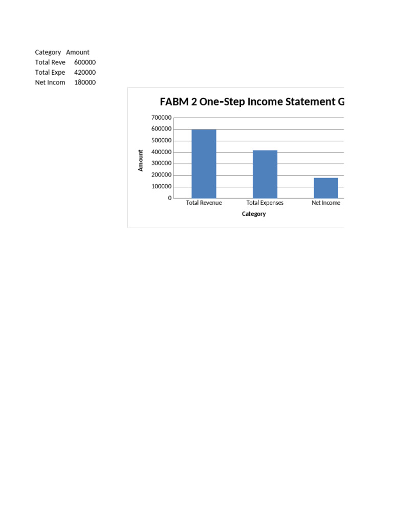 Income Statement Overview Graph | PDF