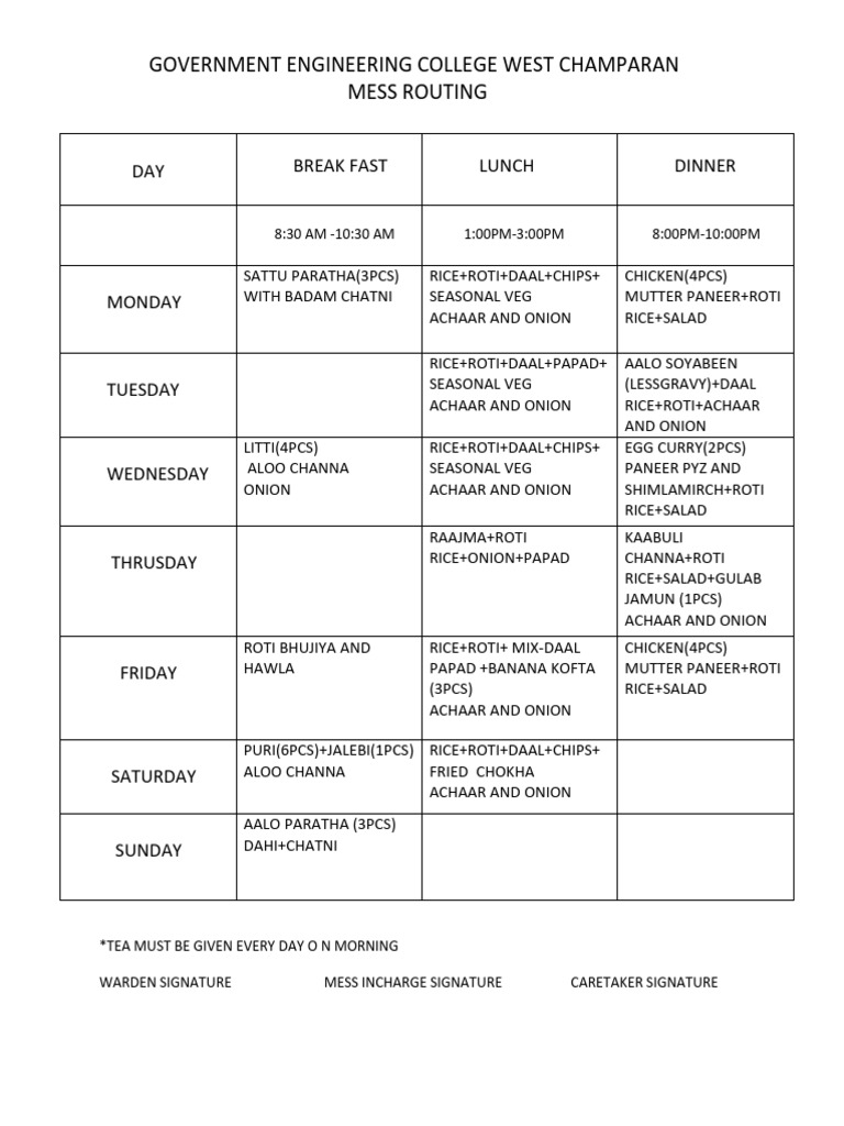 Mess Routinee | PDF