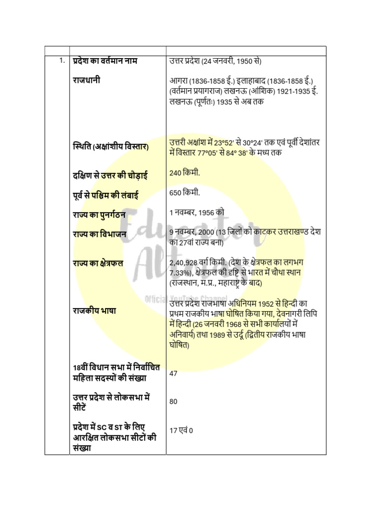 Up Spcial Notes 1 | PDF