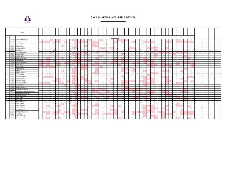 Nursing Attendance April-July 2025 | PDF