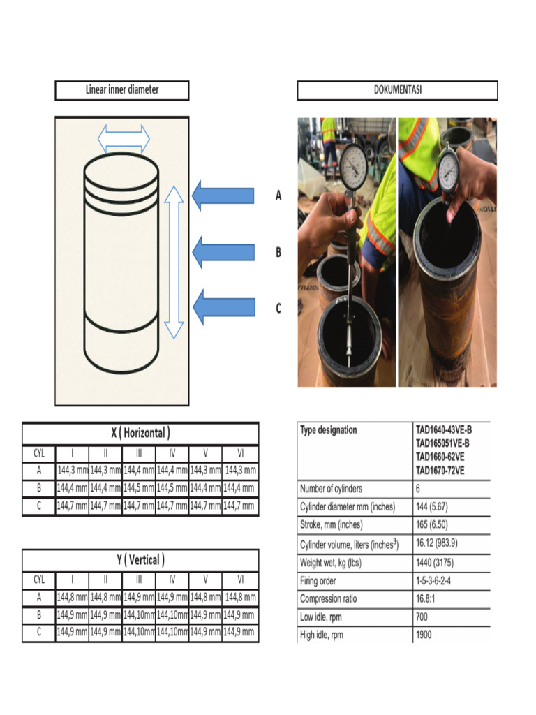Cylinder Measurements and Documentation | PDF
