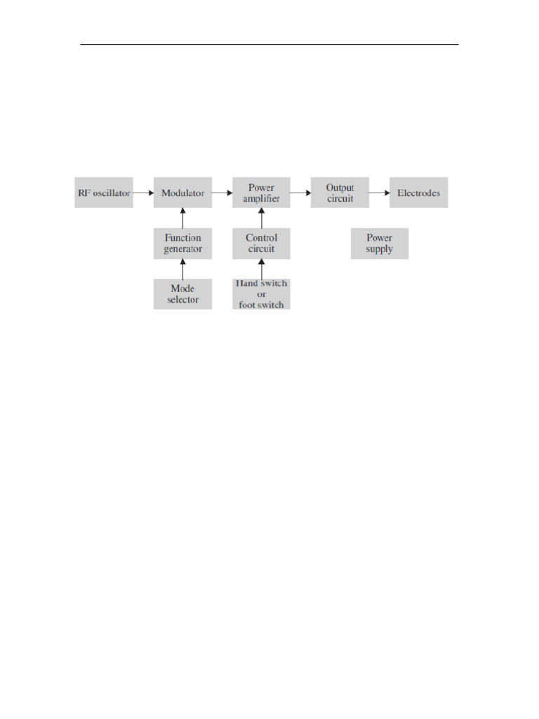 Electrosurgical Unit Components Explained | PDF
