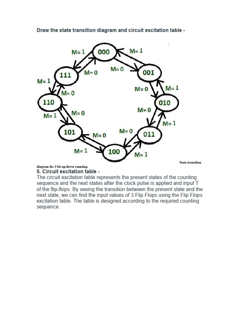 3-Bit Up/Down Counter Design Guide | PDF