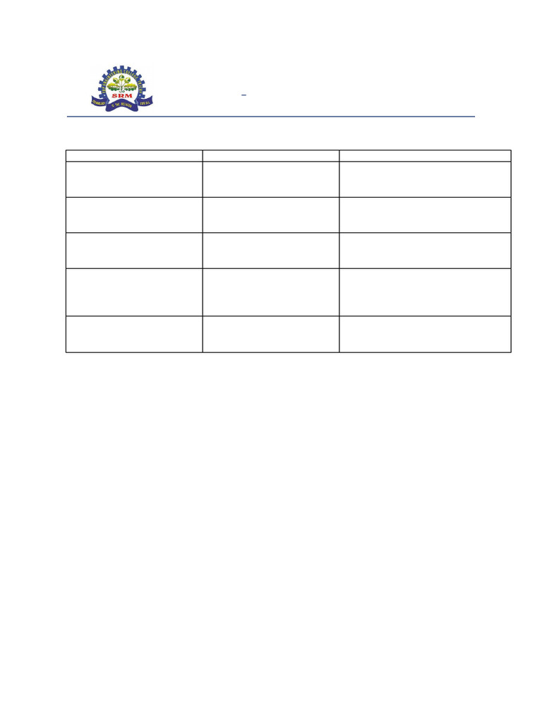 SRM TRP Engineering College SDG Goals Overview | PDF