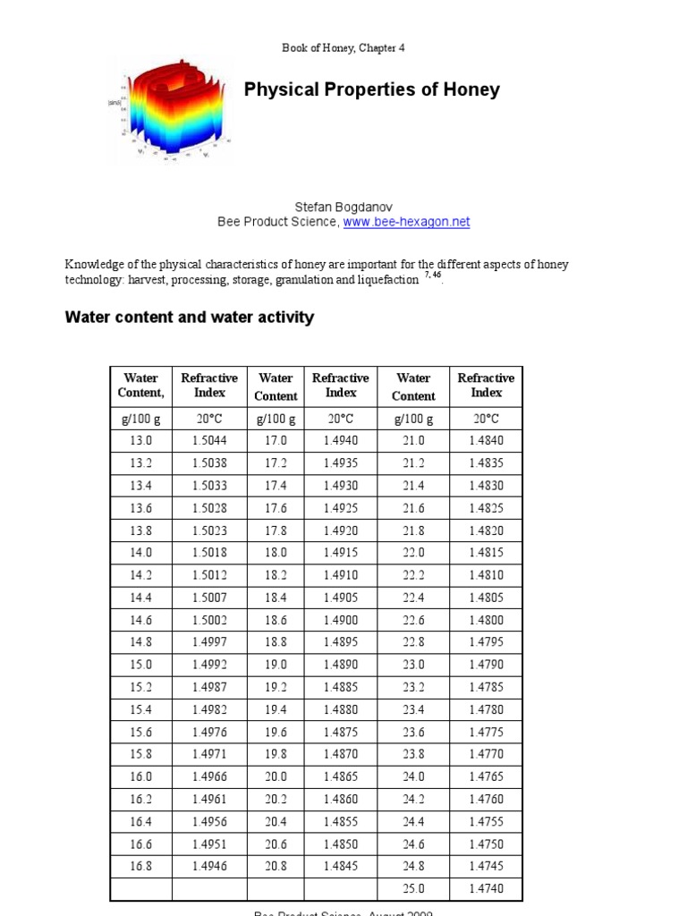 04 Physical Properties Honey | PDF | Honey | Viscosity