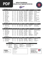 Auburn Doubledays - 2012 Roster