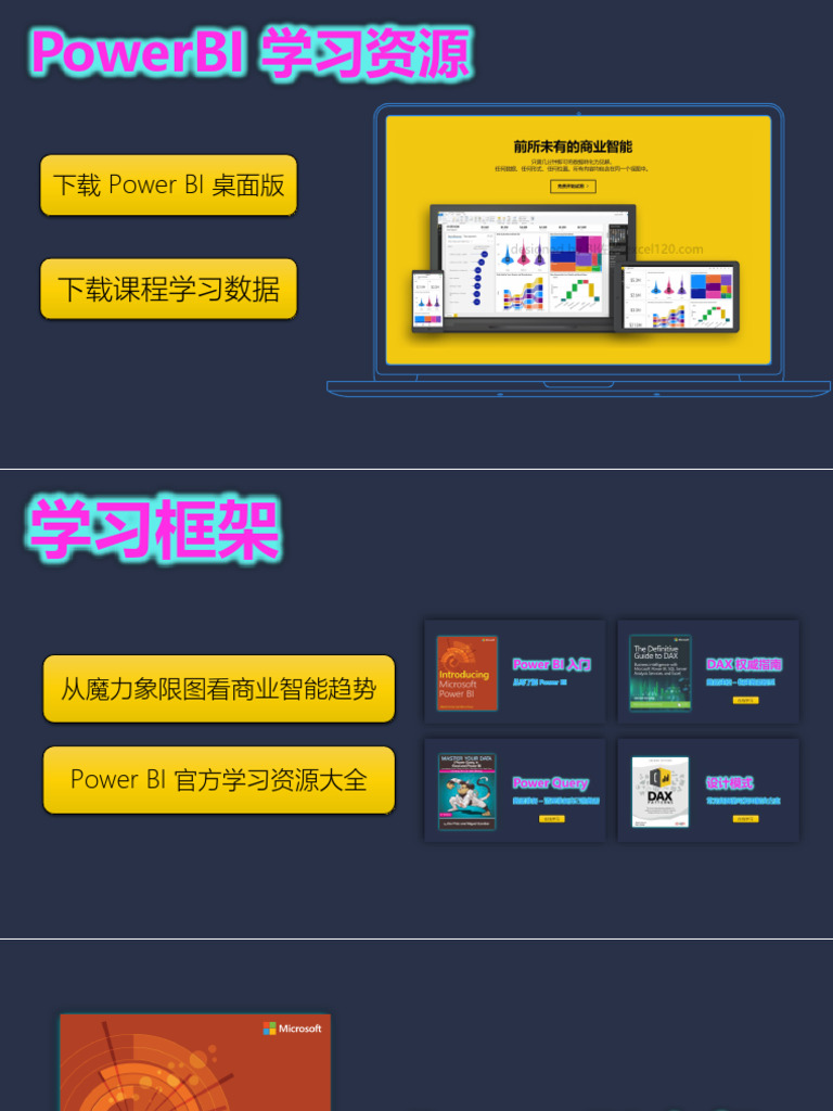 Power BI Study Framework | PDF