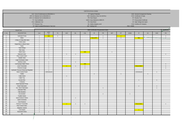 WHCP Certification List (Draft) | PDF | Valve | Chemical Engineering