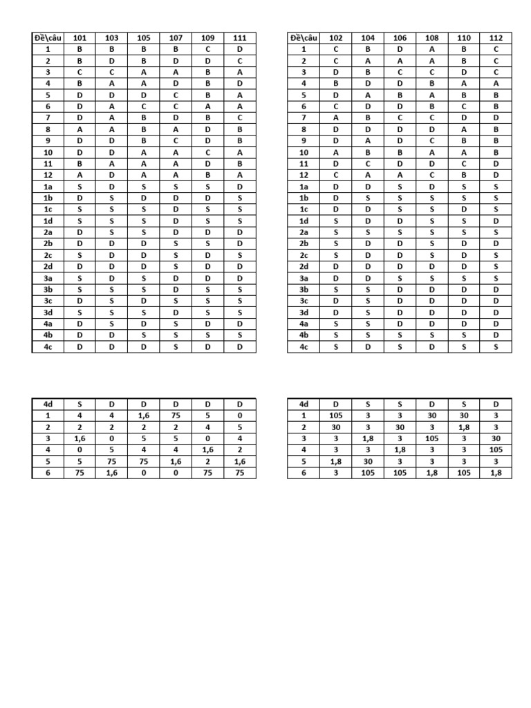 Exam Questions and Answers List | PDF