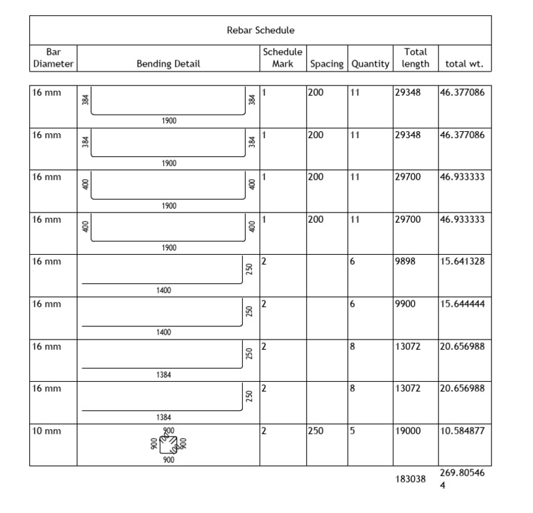 Rebar Schedule and Bending Details | PDF