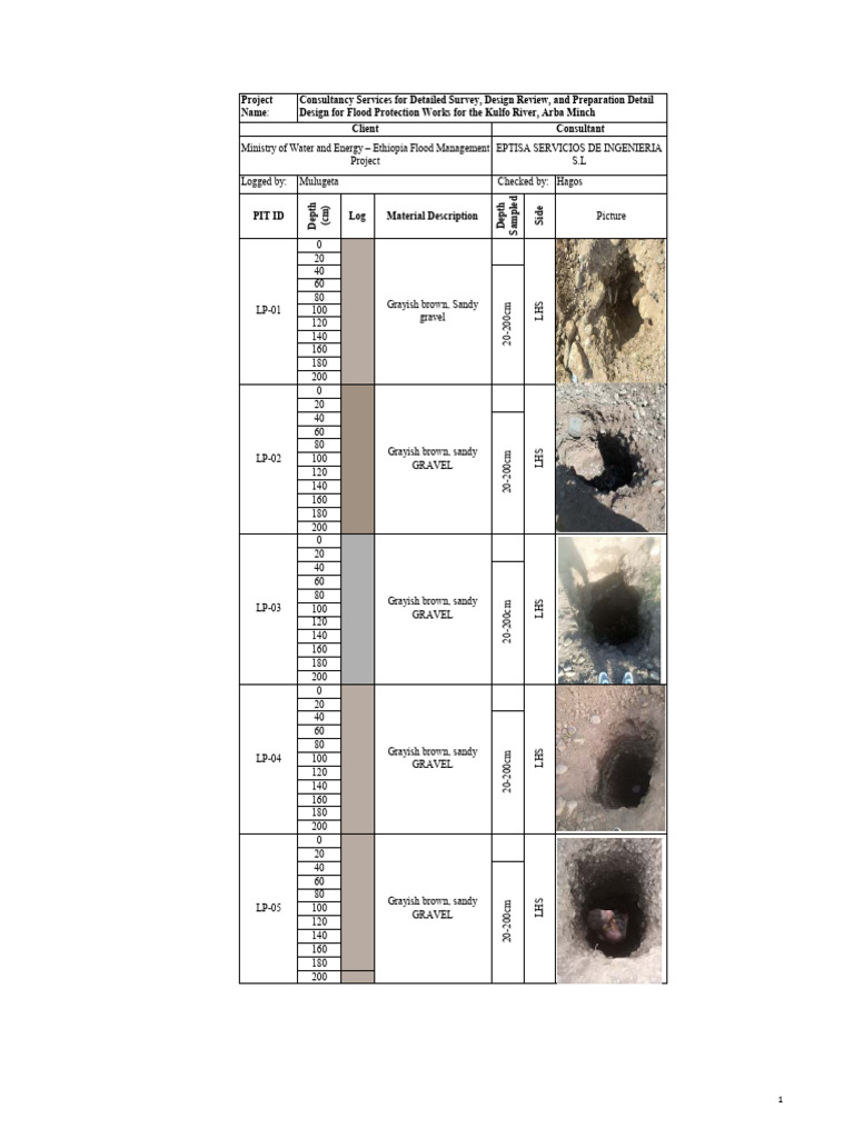 Flood Protection Design Survey Report | PDF | Sedimentology | Natural ...