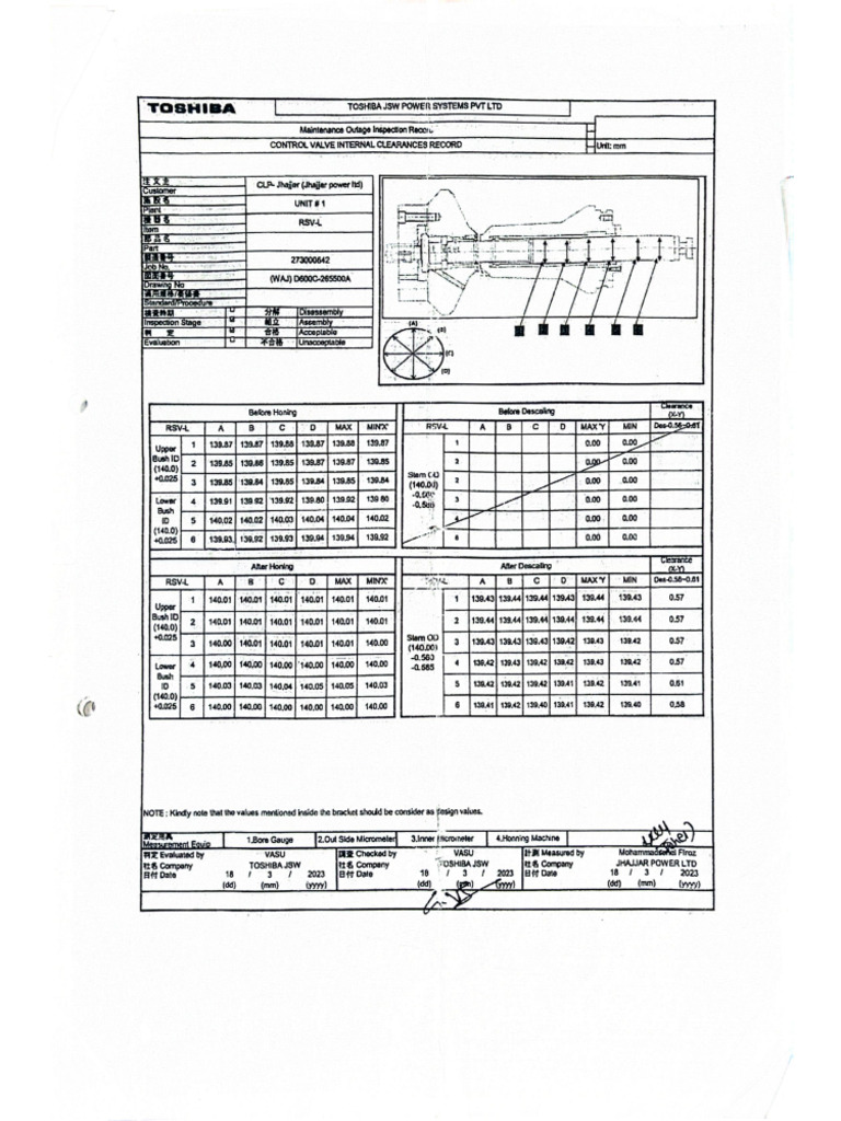 Valve CLRN Record (Old) | PDF
