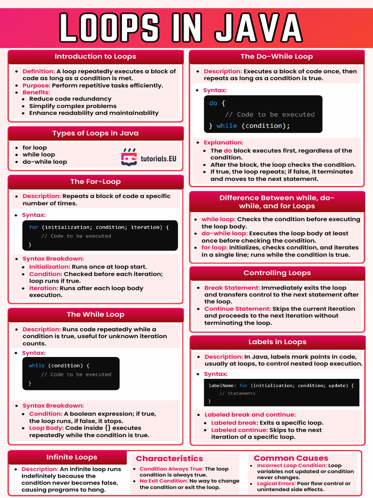 Java Loop Types and Control Statements | PDF | Control Flow | Computer ...