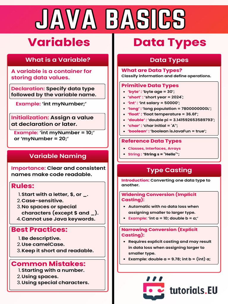 Day+2+ +Java+Basics+ +Variable+and+Data+Types | PDF