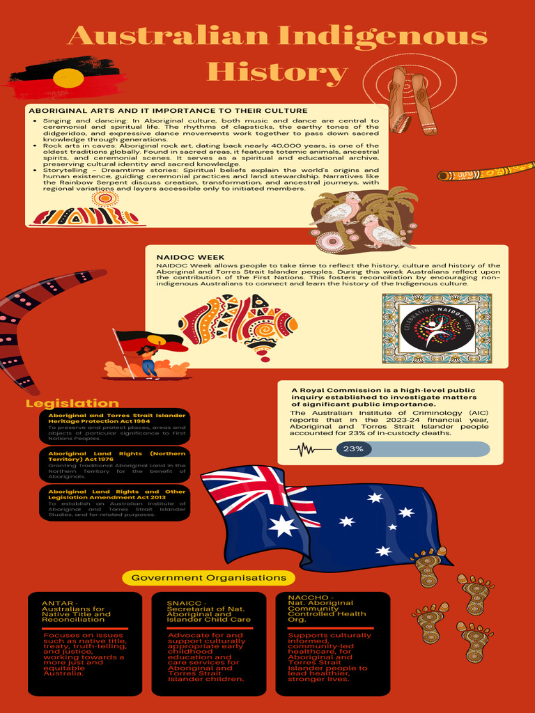 Indigenous Rights and Cultural Heritage in Australia | PDF | Indigenous ...