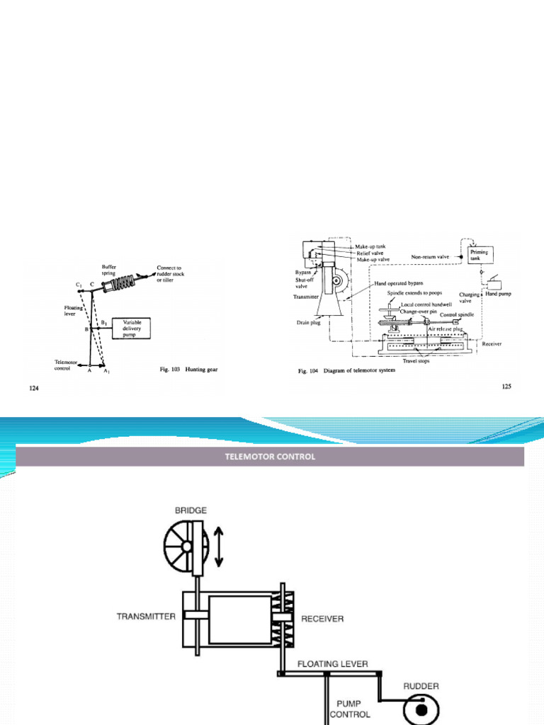 LECTURE 6 Telemotor, Hunting Gear | PDF | Pump | Valve