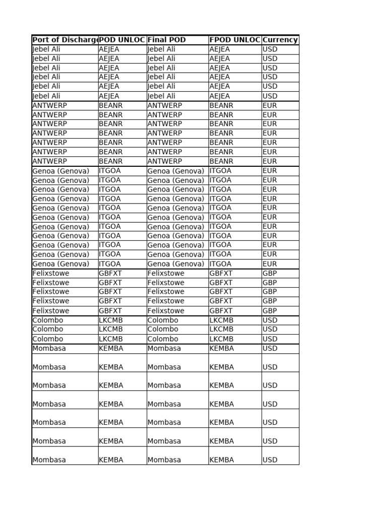 Port Discharge Locations and Charges | PDF | Cargo | Beirut