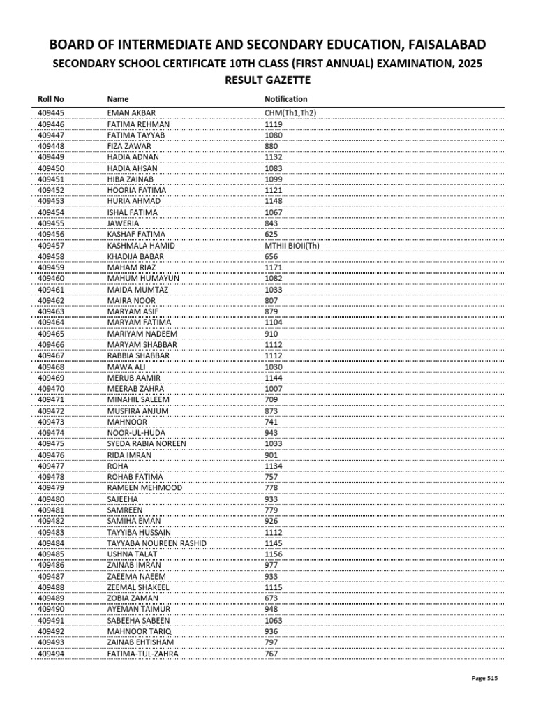 SSC 10th Class Result Gazette 2025 | PDF | Secondary Education | Schools