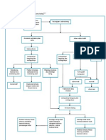Algoritma Penatalaksanaan Trauma Laring