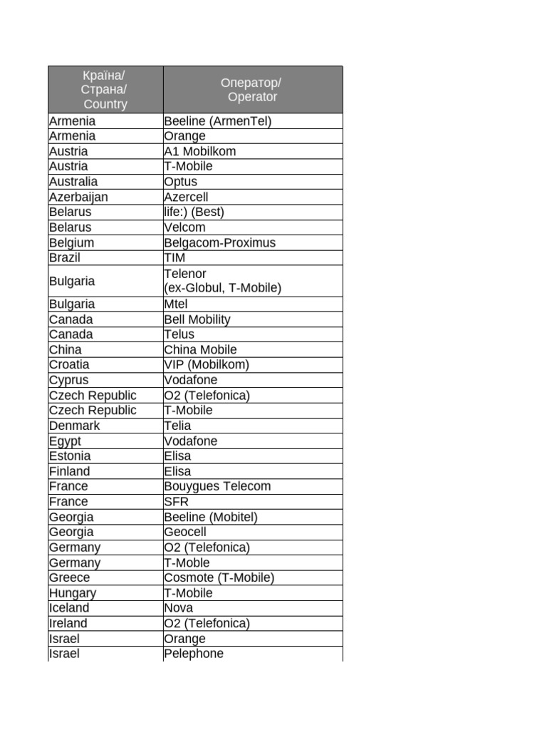 Global Mobile Operators List | PDF | Companies | Mobile Technology