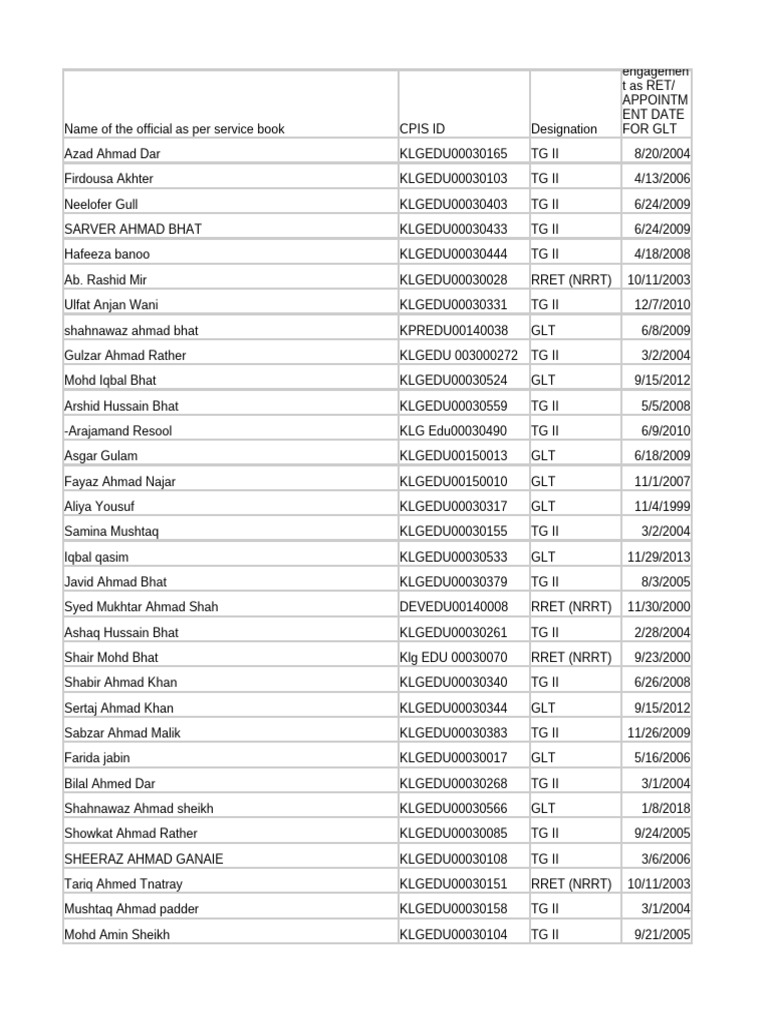 Employee Designations and Details List | PDF
