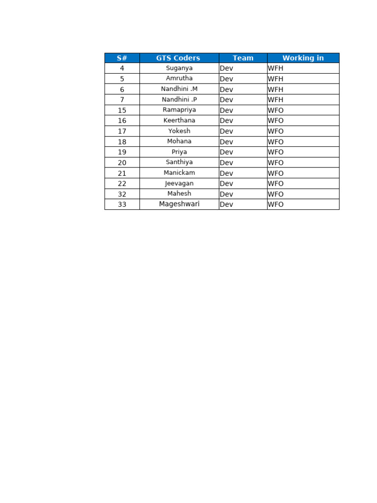 Users list | PDF