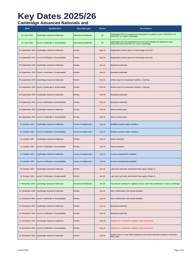 Cambridge exam dates 2027: Official Schedule and Planning
