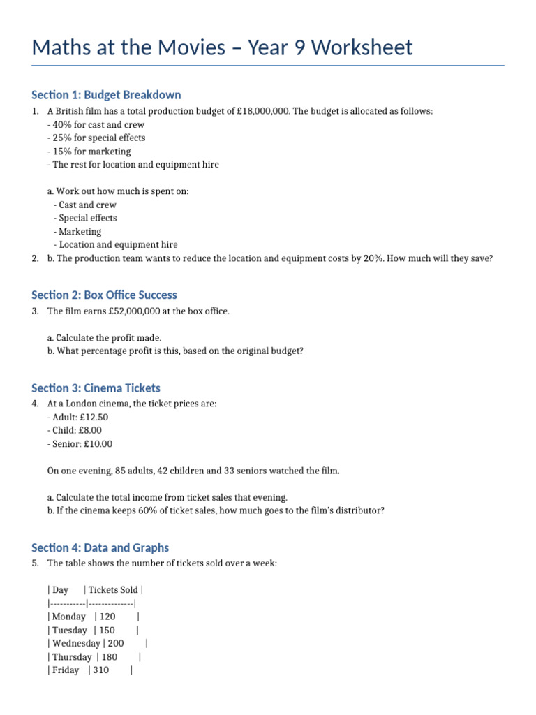 Year 9 Maths: Film Budget & Profit Worksheet | PDF | Box Office