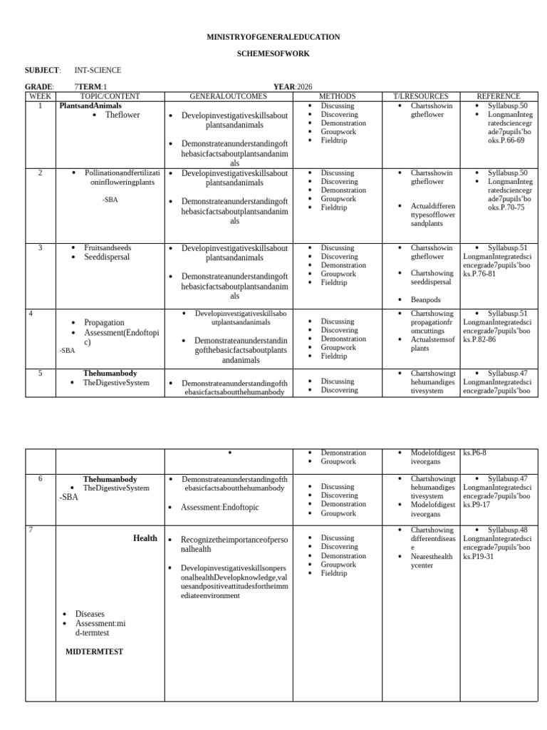 Grade 7 Integrated Science Curriculum | PDF