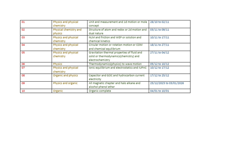 Physics and Chemistry Study Schedule | PDF