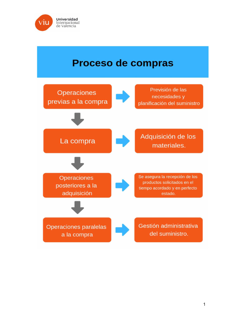 Diferencias Entre Compras y Aprovisionamiento | PDF