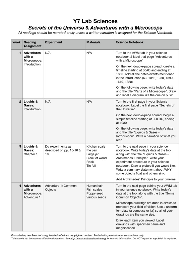 Y7 Lab Sciences: Microscope & Experiments | PDF | Quantum Mechanics ...