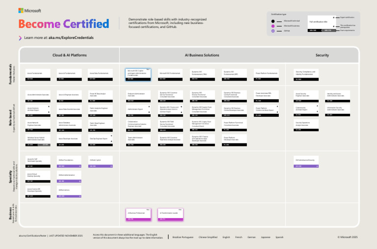 Microsoft Certification Overview Guide | PDF | Microsoft Azure | Computing