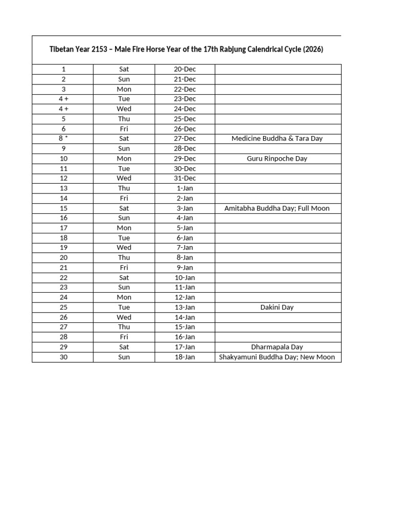 Tibetan Year 2153 Calendar Overview | PDF