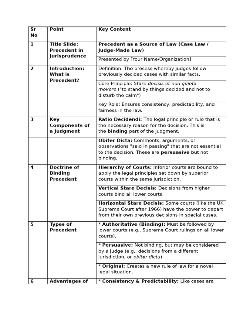 Understanding Legal Precedent in Law | PDF | Precedent | Jurisprudence