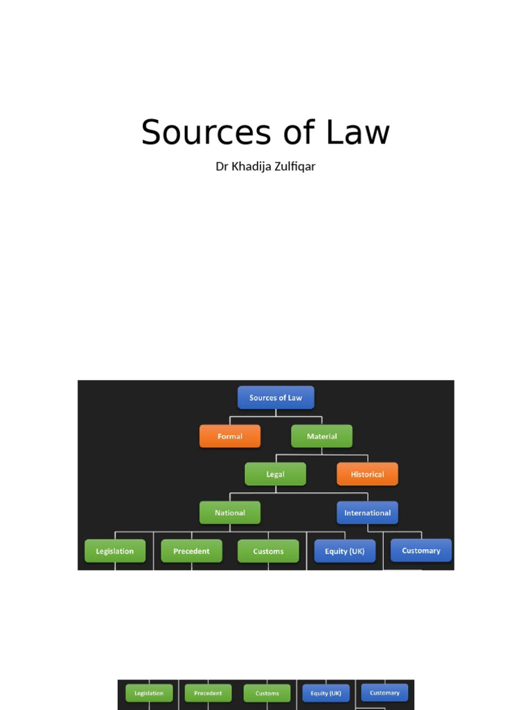 Sources of Law Week 9 25112025 054315pm | PDF | Precedent | Sources Of Law