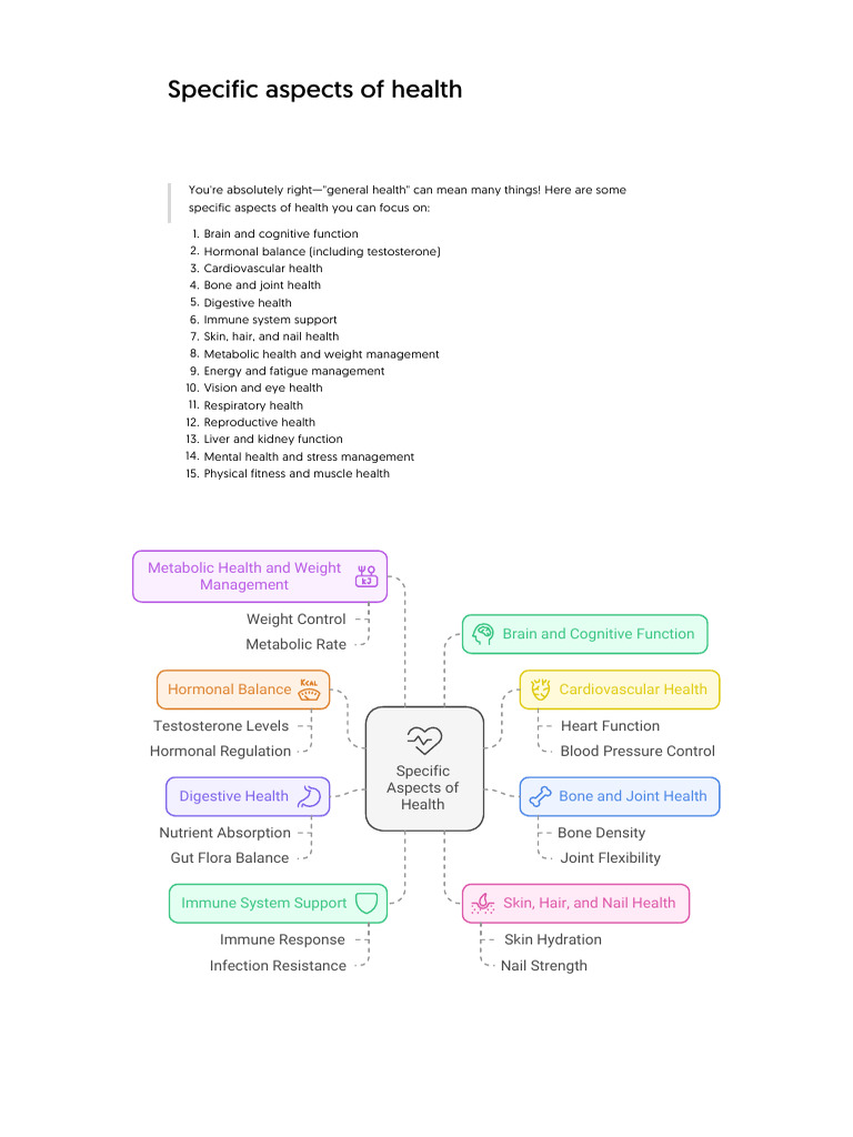 Key Aspects of Health Explained | PDF | Physical Fitness | Respiratory ...