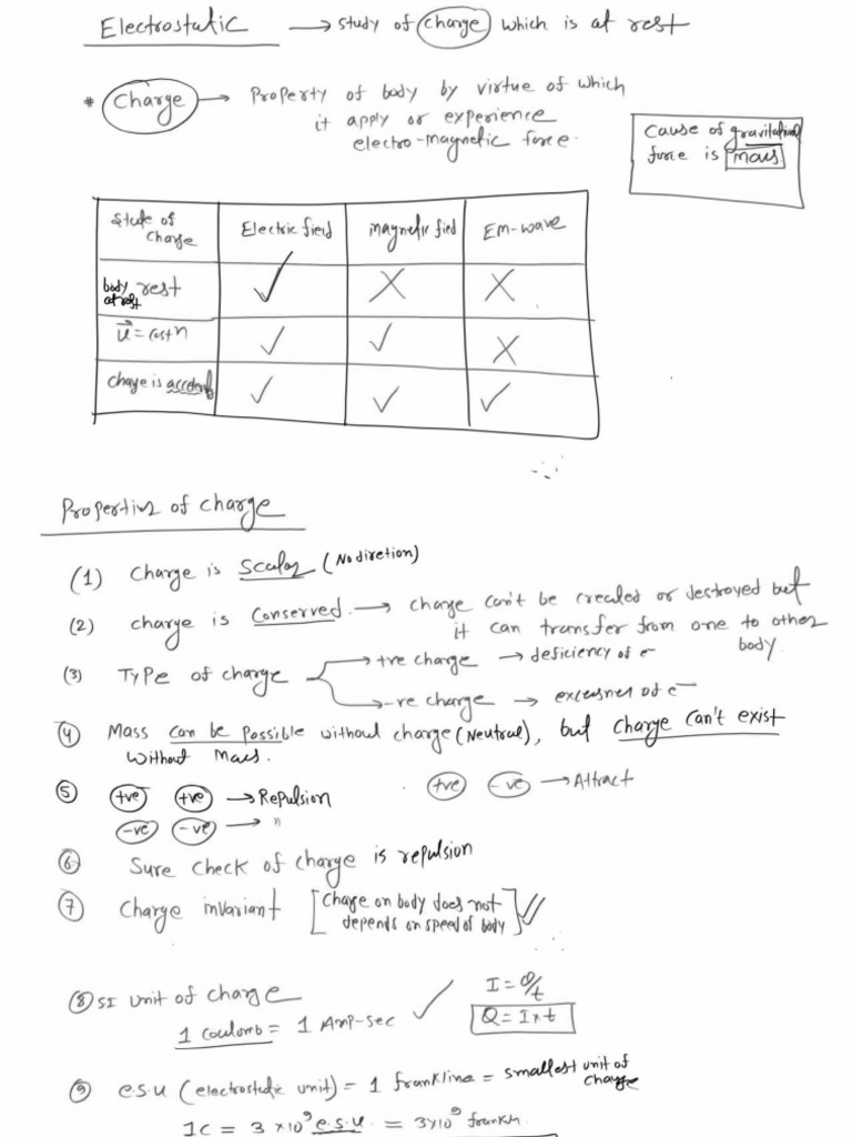 Electric Charges and Fields 02 Class Notes Physics by Mani | PDF
