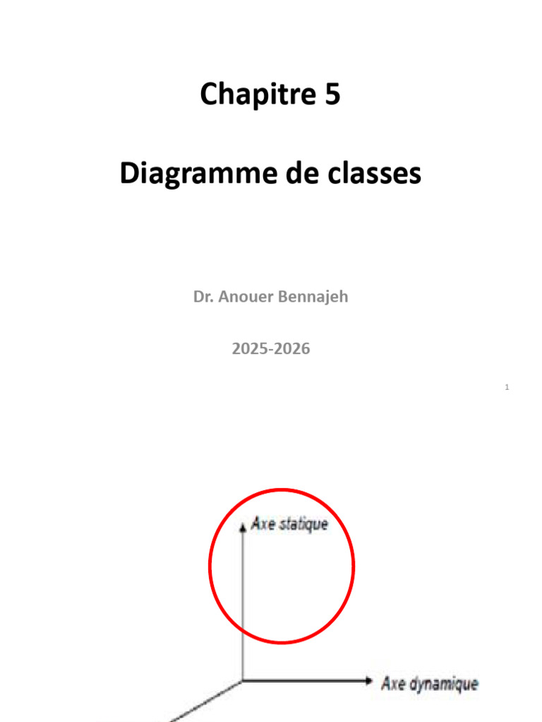 Comprendre le diagramme de classes UML | PDF | Langage de Modélisation ...