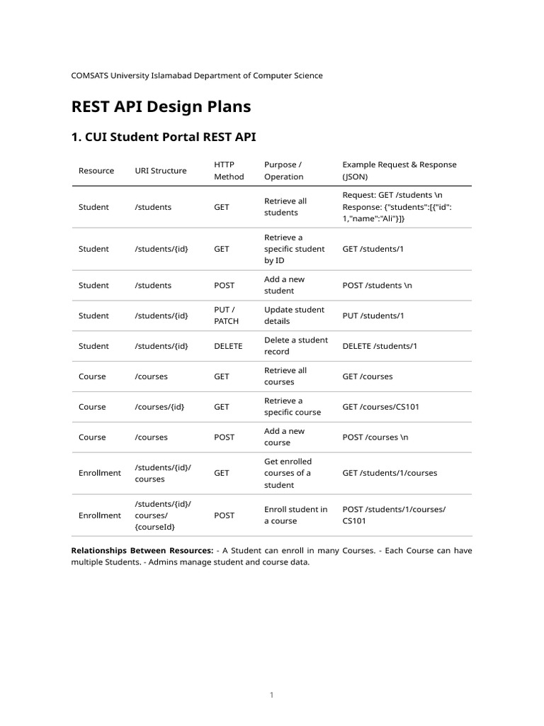 REST API Design for Student, Shopping, and Blog Apps | PDF | Software ...