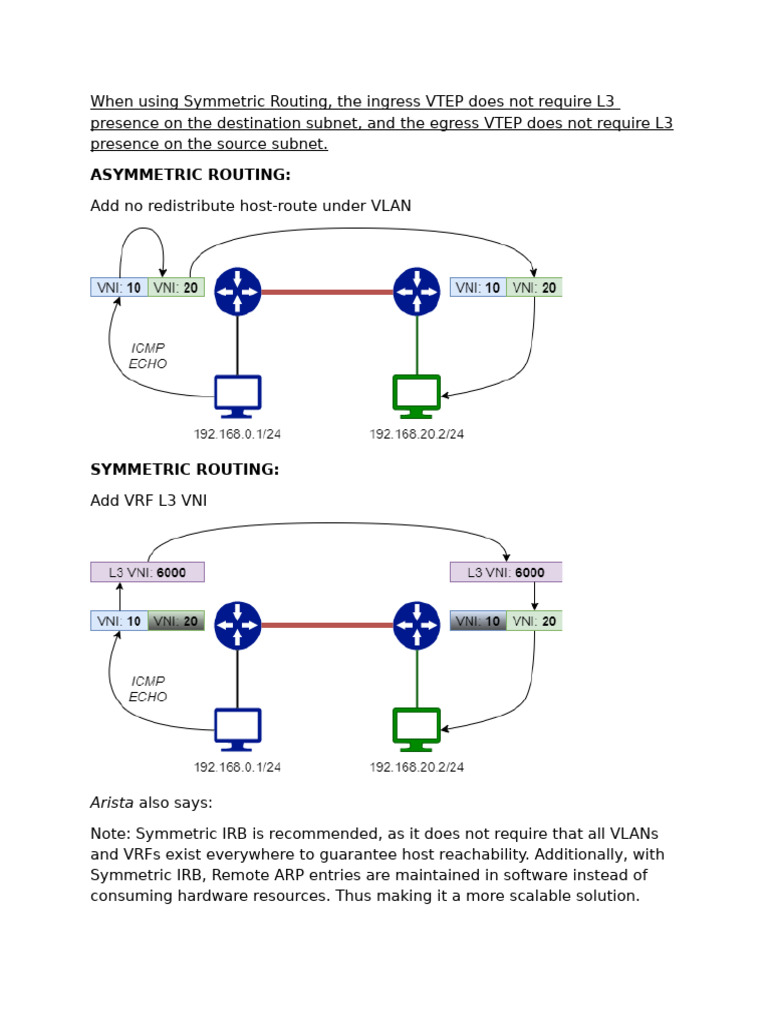 Arista Symmetric Routing | PDF