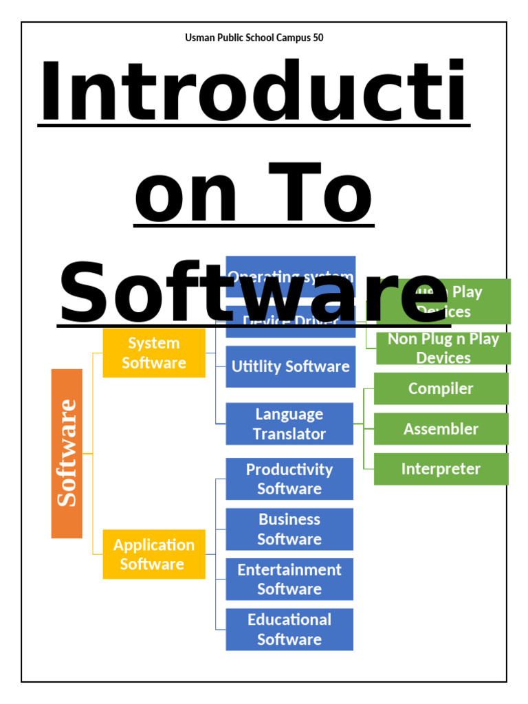 Introduction To Software Class VIII Planing | PDF | Software | Computer ...