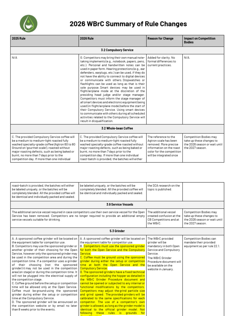 2026 WBrC Rule Changes Overview | PDF | Mill (Grinding)