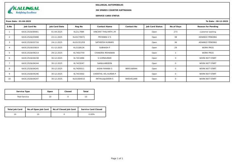 Kallingal Automobiles Job Card Status | PDF