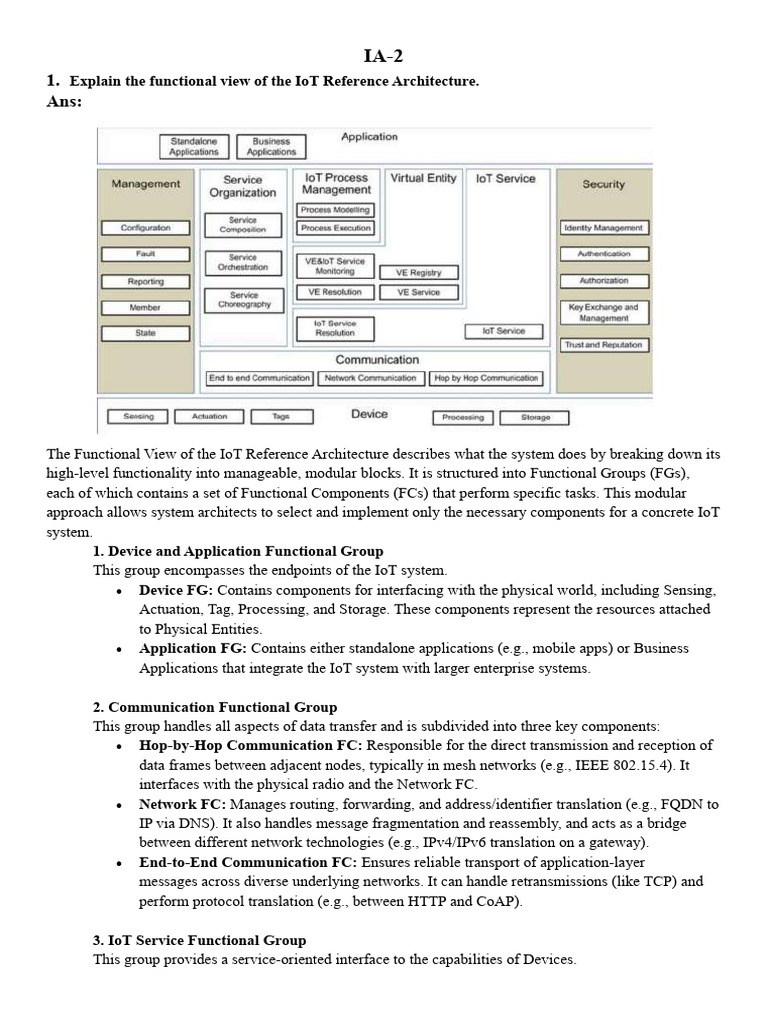 IA-2 IOT | PDF | Internet Of Things | Computer Network